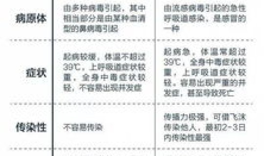 石家庄市疫情最新动态数据(新型流感疫情最新消息) 石家庄市疫情最新动态数据(新型流感疫情最新消息)