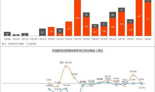 天津今日疫情公布数据 天津流感疫情 发布