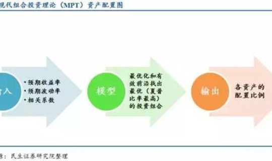 风险升高理论 因果关系，因果关系三要素