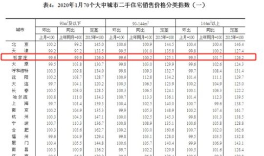 石家庄疫情的最新数据，疫情数据