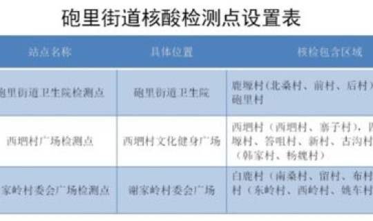 西安核酸检测机构名单最新，核酸检测怎么测