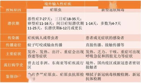 一级传染病有哪几种？传染病种类共有多少种