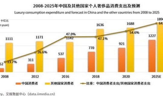 2018疫情？2019年至2020年疫情
