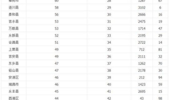 江西人口普查各地区数据，江西省各市人口排名
