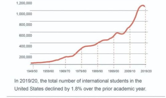 美国现在疫情最新情况数据统计	，美国数据最新消息