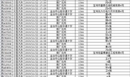 车号限行2020年11月(车限号时间表2023年11月份)