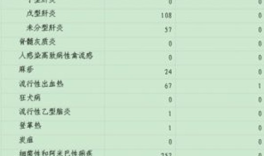 美国感染者人数统计，美国最近传染病叫什么