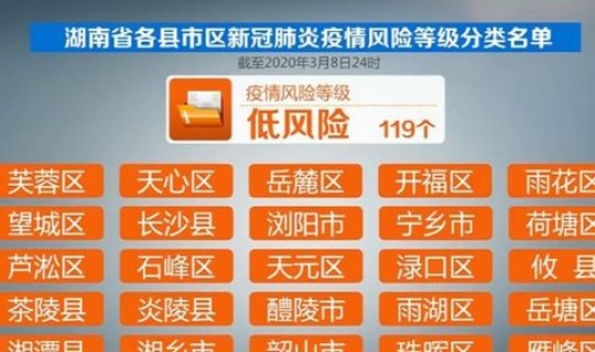 湖南新增新冠多少例(湖南新冠疫情最新情况)