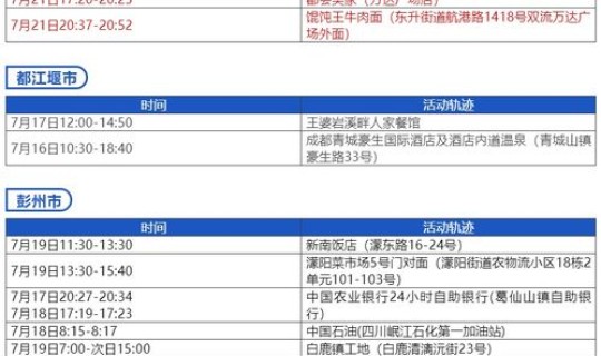 成都输入病例活动轨迹在哪里看(成都新增病例最新消息) 成都输入病例活动轨迹在哪里看(成都新增病例最新消息)