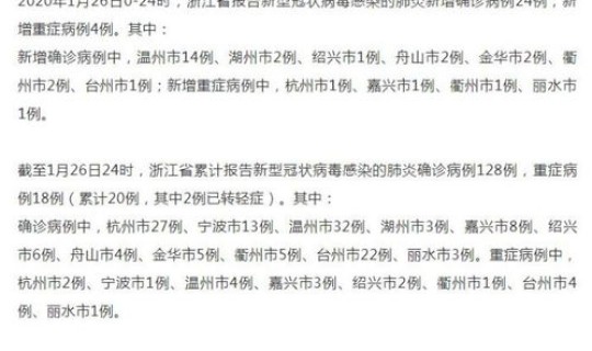 绍兴新型肺炎病例情况查询 绍兴新型肺炎病例