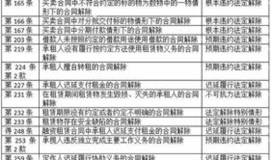 解除劳动关系当日？解除合同当天算存在劳动关系么