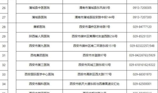 陕西今天疫情公布最新消息？陕西省今天疫情最新情况