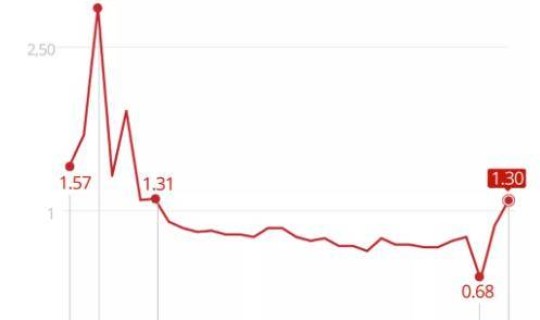 新冠肺炎第二次爆发时间？疫情第二次爆发期是什么时候