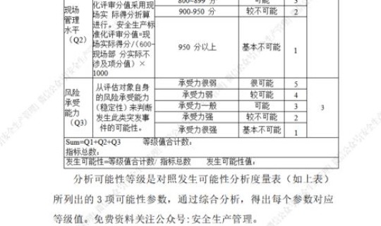 风险评估的收费标准？安全评估报告收费标准