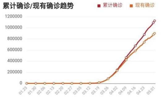 美国疫情多久可以控制(美国疫情最新消息)