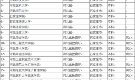 石家庄新增院校有哪些名单公布，石家庄本科大学有哪些