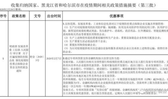 疫情未感染国家有补贴吗，疫情期间补助标准规定