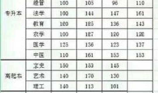 高考2021考试几天(2019河北高考分数线)