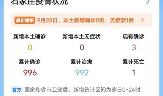 全国疫情最新消息有无新增 现在全国还有疫情吗