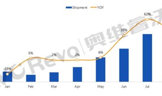 美国感染率10% 美国最近传染病叫什么