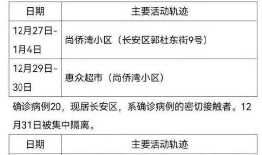 西安哪些地区是中风险地区，中风险和中低风险的区别