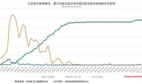 房山新增1例 今天新增多少例