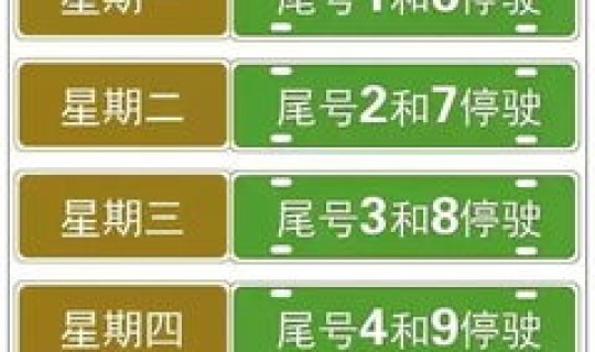 限行尾号指的是哪个数字？尾号6的车星期几限行