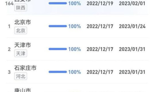 西安今天的疫情情况?西安目前的疫情情况 西安今天的疫情情况?西安目前的疫情情况