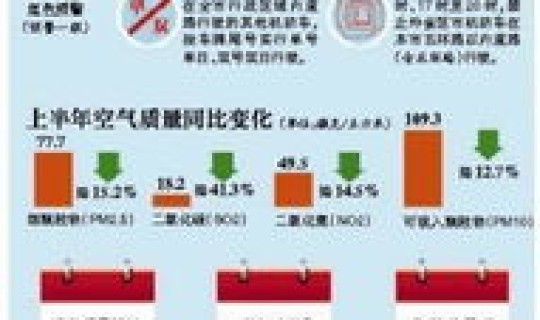 北京单双号限行规定2020(北京最新单双限号通知)