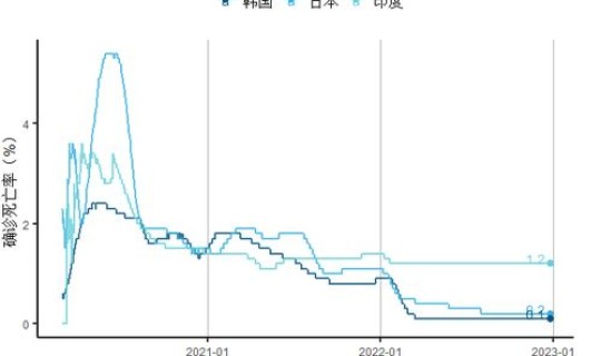 美国疫情新增确诊数据公布(美国最新经济数据消息)