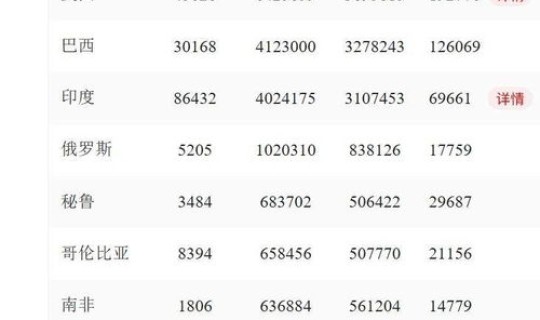 中国一天新增多少新冠？昨天全国新增新冠的人数