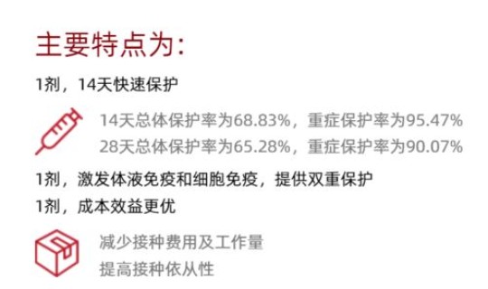 上海现有多少人打新冠疫苗了 什么人不能打黄热疫苗
