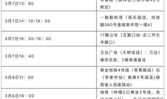 陕西新增确诊3例是哪里的 西安市三医院新地址在哪里 陕西新增确诊3例是哪里的 西安市三医院新地址在哪里