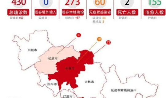 疫情严重的几个省份 疫情严重