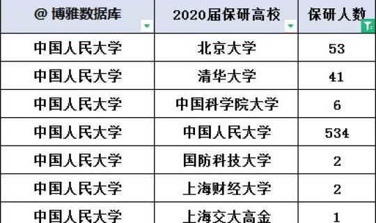 广西大学推荐免试，广西大学保研去向