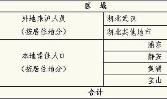 烟台确诊新型冠状病毒(烟台新增新型肺炎确诊病例详情)
