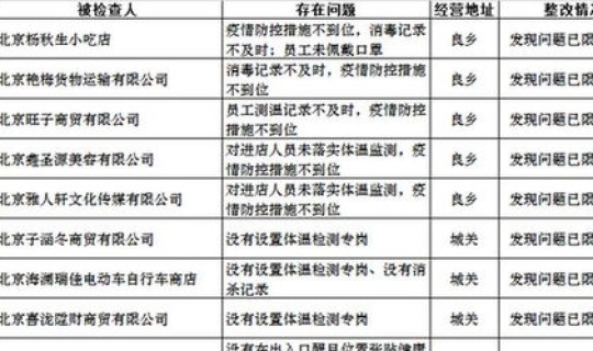 最新疫情北京疫情情况？2021年北京有几次疫情