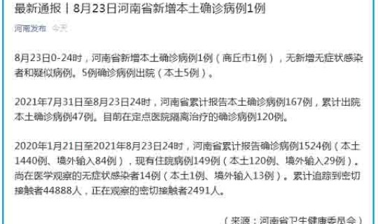 河南新增确诊24例在哪里 河南新增一例本土病例是哪里人 河南新增确诊24例在哪里 河南新增一例本土病例是哪里人