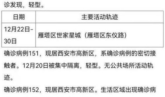 今日确诊病例轨迹公布河南省，这几例确诊病例的流调轨迹如何