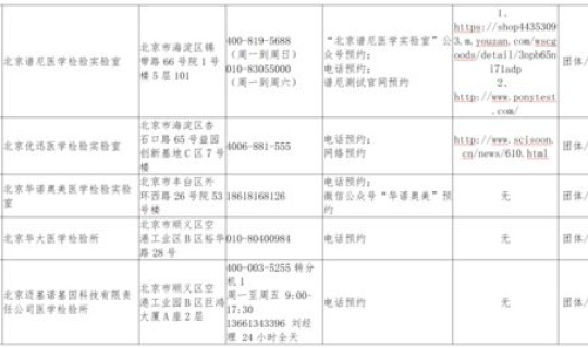 新冠核酸检测试剂中标公告？北京新冠核酸检测医学检验实验室合格名单公布