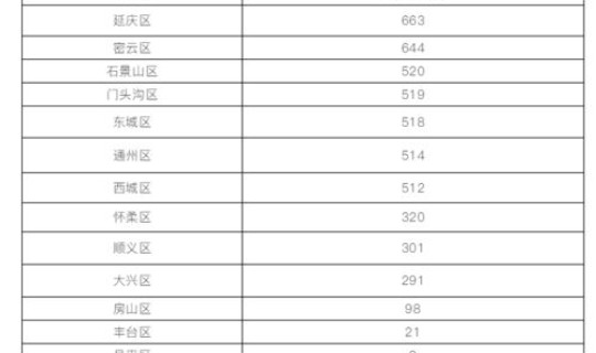 北京新增本土424含9名学生 11月24日全天北京新增424例本土确诊和1436例无症状