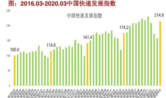 2021云南德宏快递什么时候恢复(2021受疫情影响云南德宏州景区关闭情况)