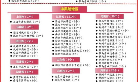 全国中高风险地区疫情查询	，2021全国中高风险地区名单及查询方式