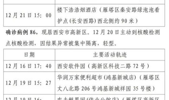 新疆新增23例本土确诊病例(31省新增本土确诊23例) 新疆新增23例本土确诊病例(31省新增本土确诊23例)