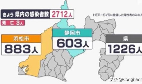 新疆疫情最新数据新增人数？全国最新疫情如何