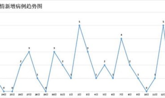 湖南省最新疫情最新公布数据?湖南省现在哪些地方有疫情 湖南省最新疫情最新公布数据?湖南省现在哪些地方有疫情