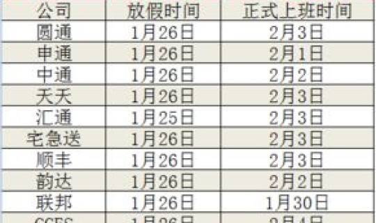 河北快递停运时间表(河北快递停运时间表2023年最新)