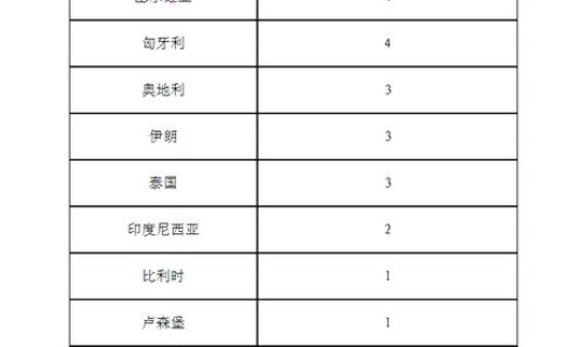 北京累计确诊80例病例多少(奥运相关人员新增新冠肺炎确诊病例16例)