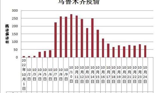 乌鲁木齐春节疫情什么时候解封 中国疫情全面解封时间