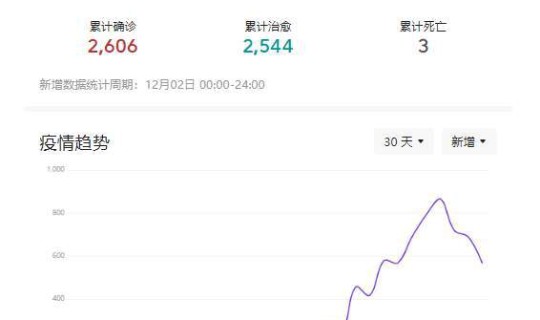 天津市疫情消息 天津哪里没有疫情最新消息